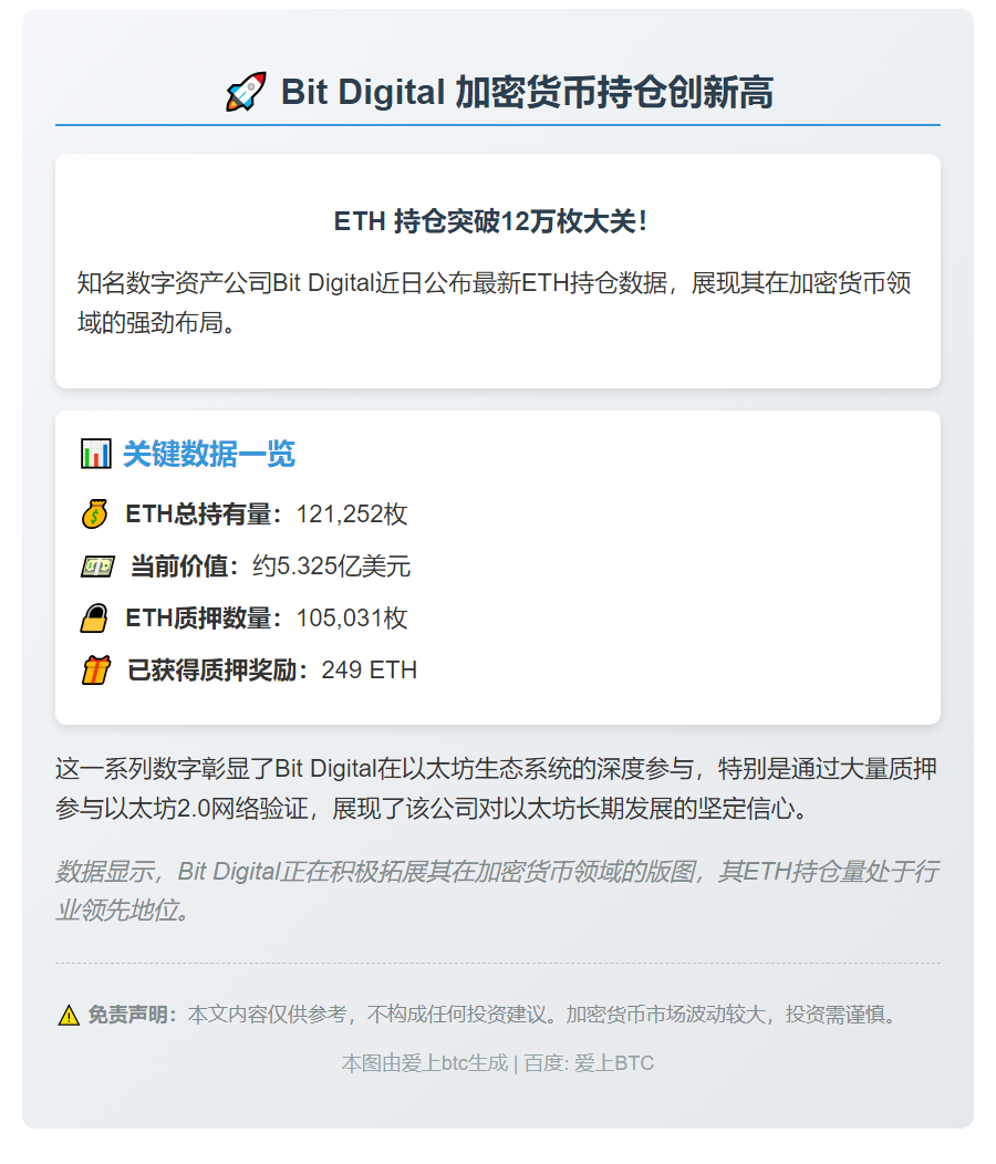Bit Digital持有12.1万ETH，质押10.5万