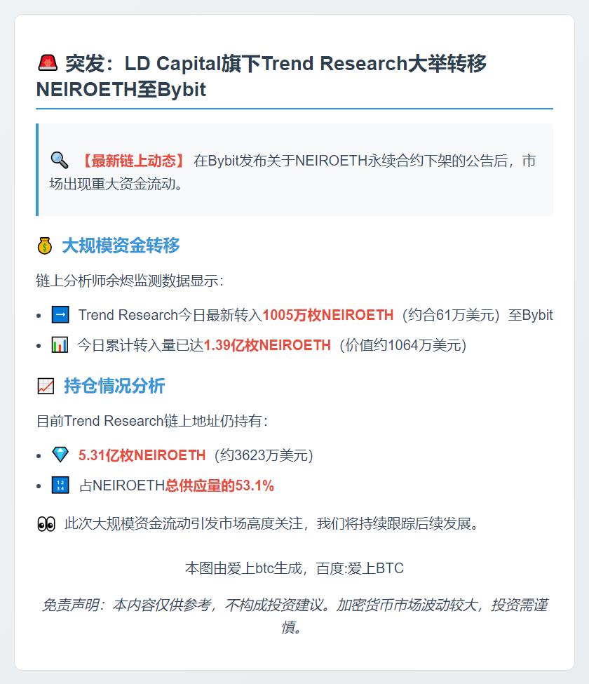 "Trend Research转移1005万NEIROETH至Bybit"