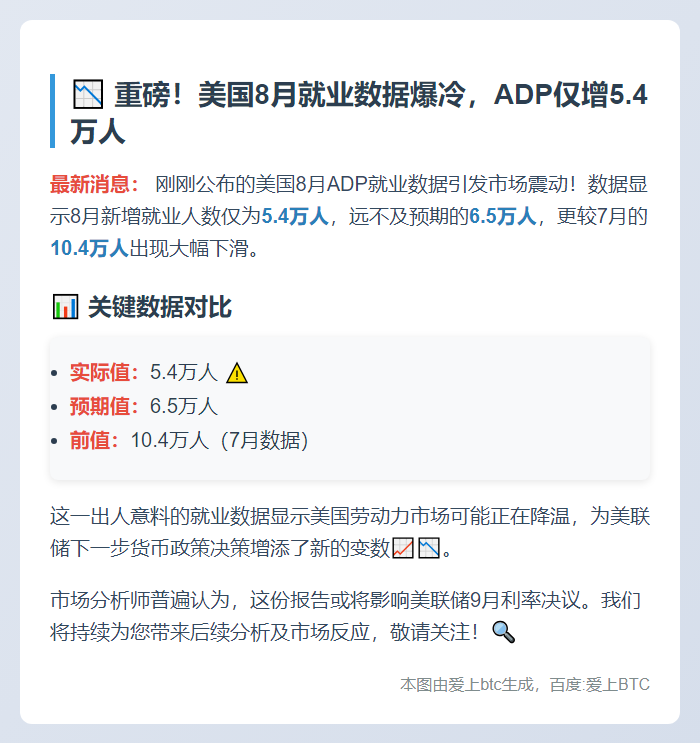 美国8月ADP就业5.4万 低于预期