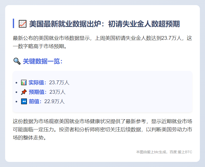 美上周初请失业金23.7万人