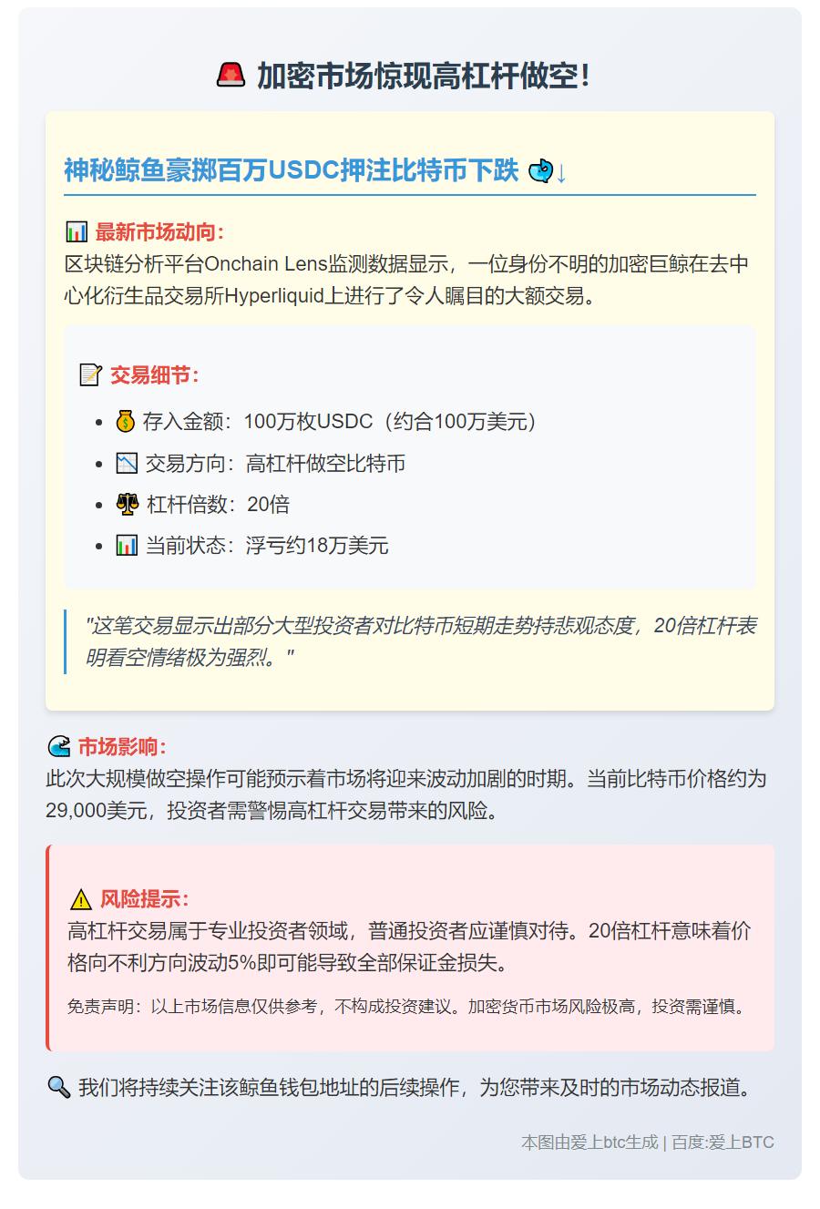 巨鲸豪掷百万USDC做空BTC 杠杆20倍