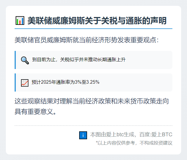 美联储威廉姆斯：到目前为止，关税似乎并未推动长期通胀上升
