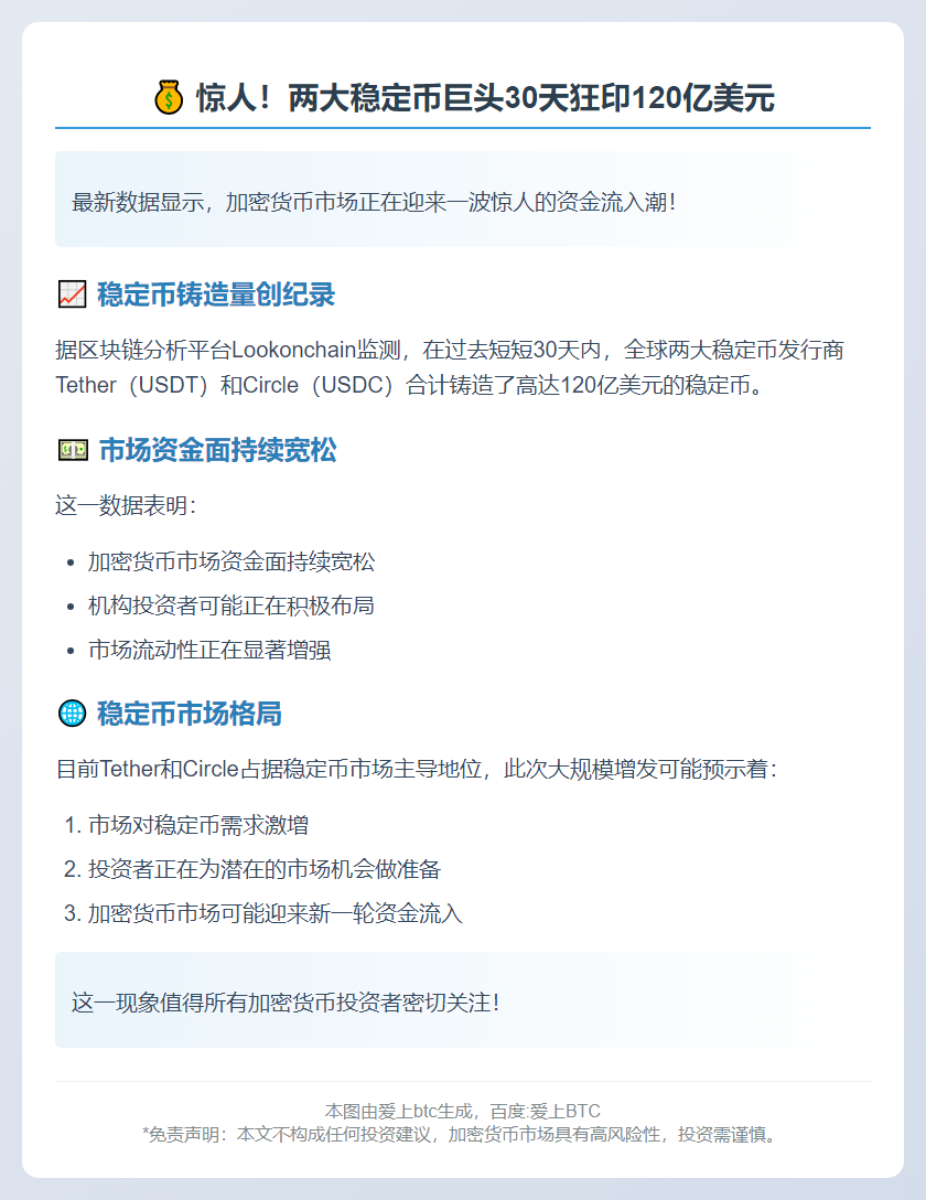 Tether与Circle月内增发120亿稳定币