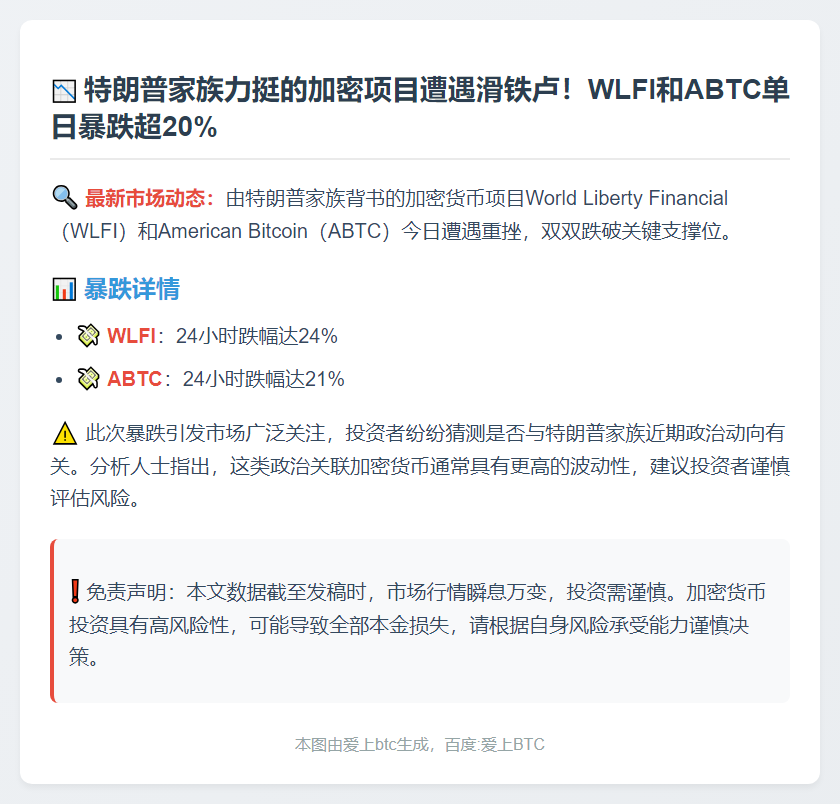 特朗普家族加密项目WLFI、ABTC暴跌20%