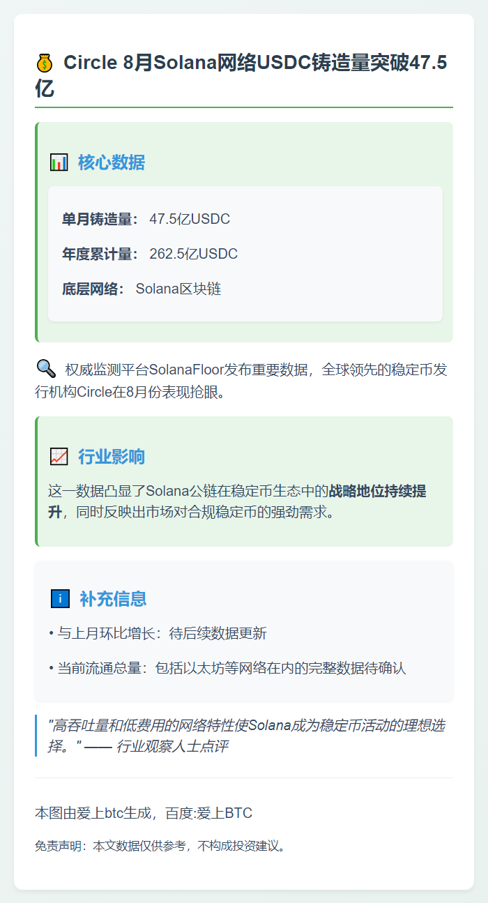 Circle8月Solana铸造47.5亿USDC