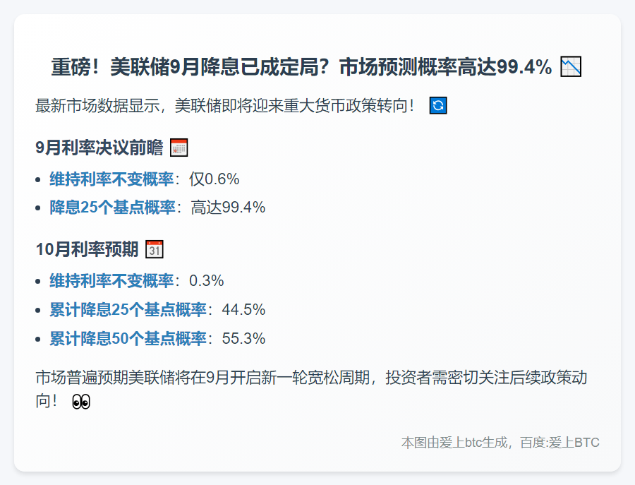 美联储9月降息概率超99%