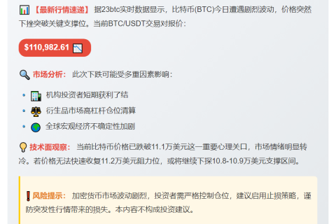 比特币跌破11.1万美元