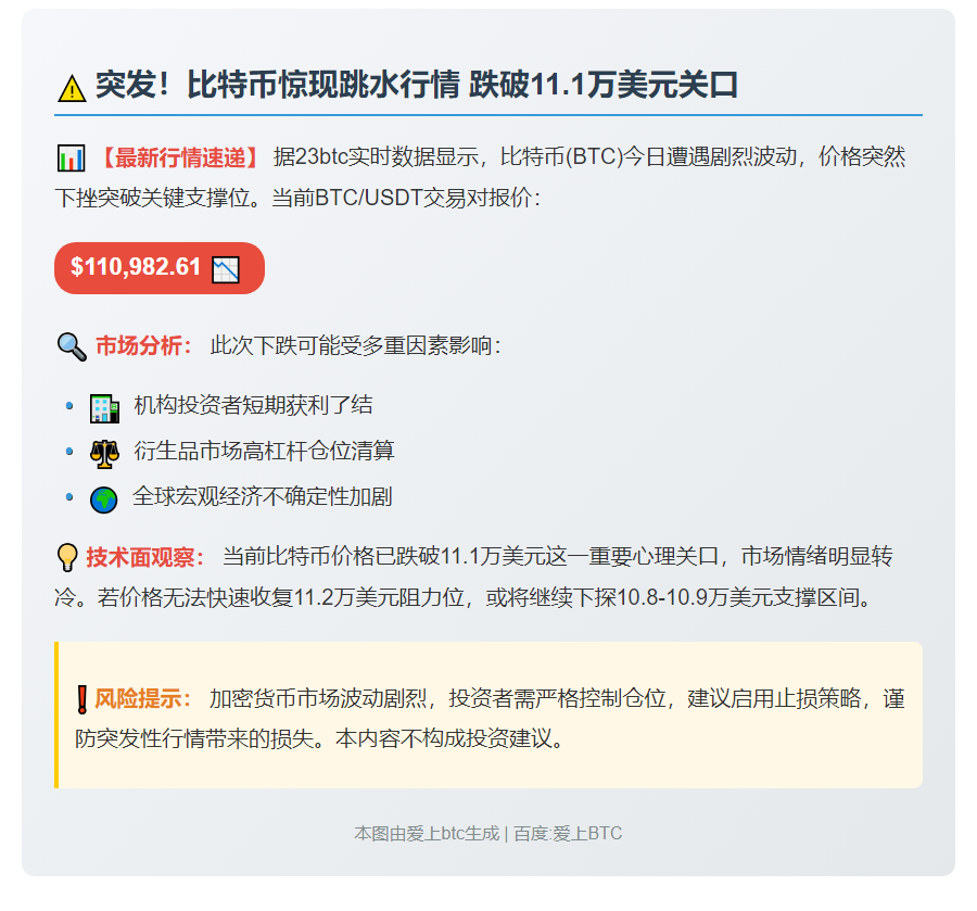 比特币跌破11.1万美元