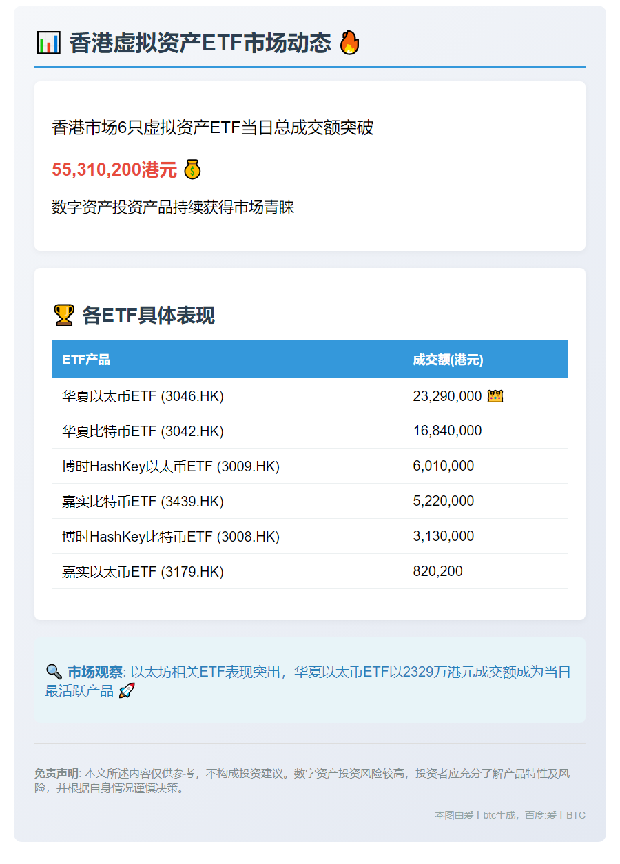 香港6只虚拟资产ETF成交5531万港元