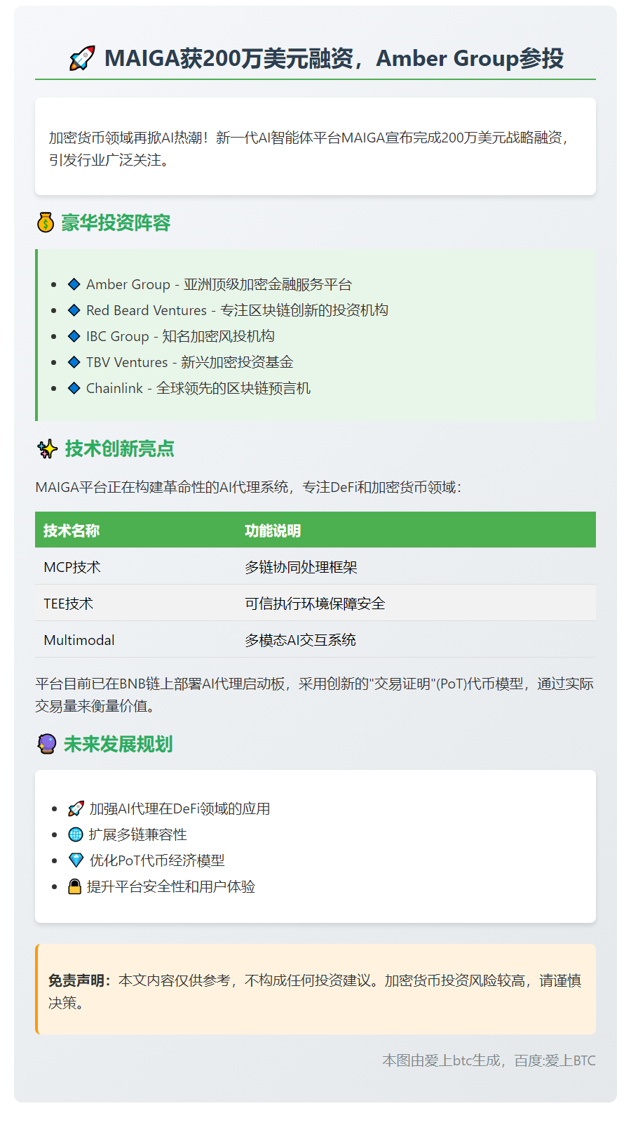 "MAIGA获200万美元融资，Amber Group参投"