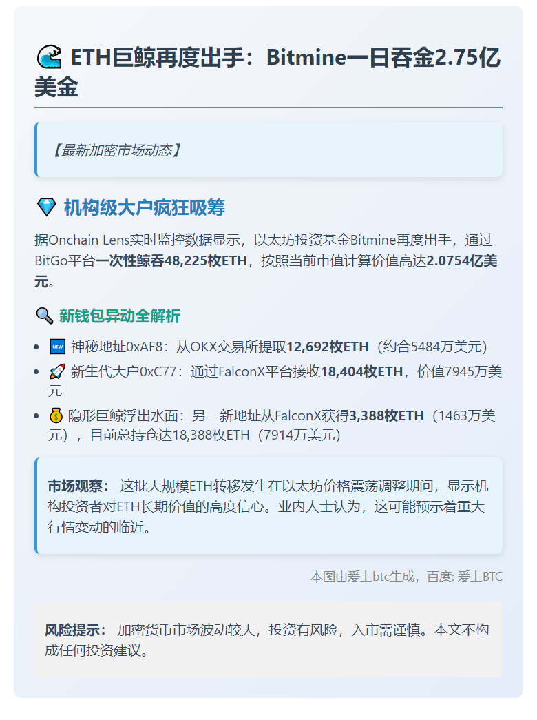 Bitmine增持4.8万枚ETH 价值2亿美元