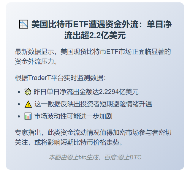 美比特币ETF单日净流出2.23亿美元