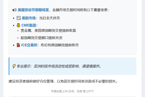 美股休市 金银油提前收市
