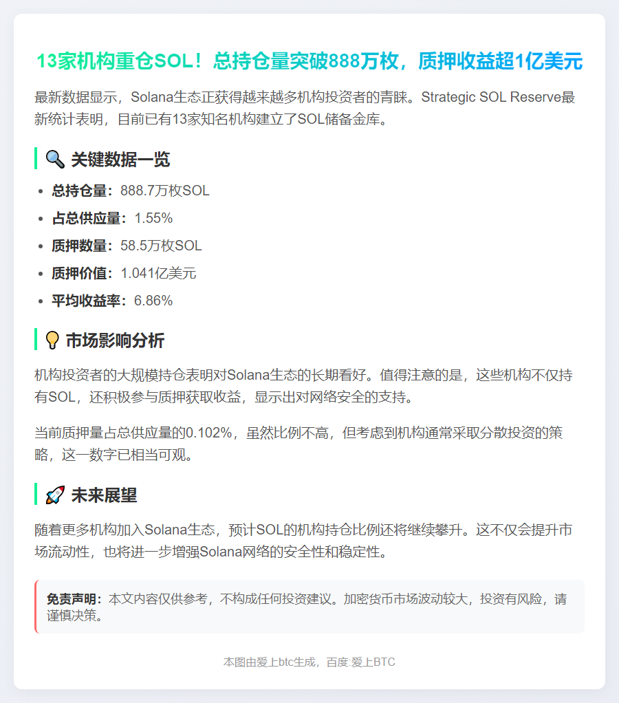 Solana持仓达888.7万枚