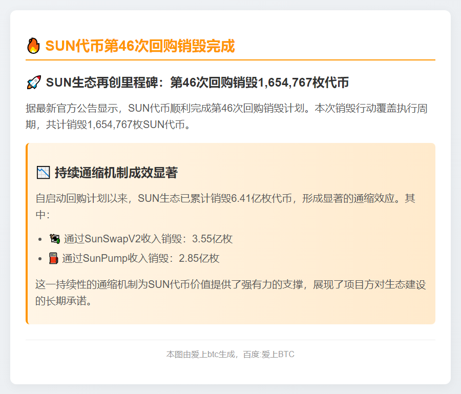 SUN代币第46次回购销毁完成
