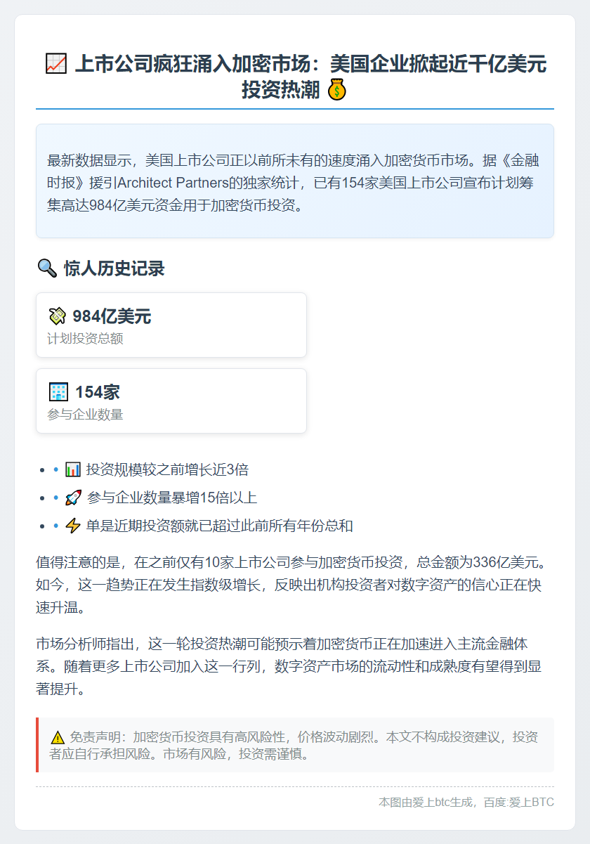 美154家上市公司拟筹984亿美元购加密货币