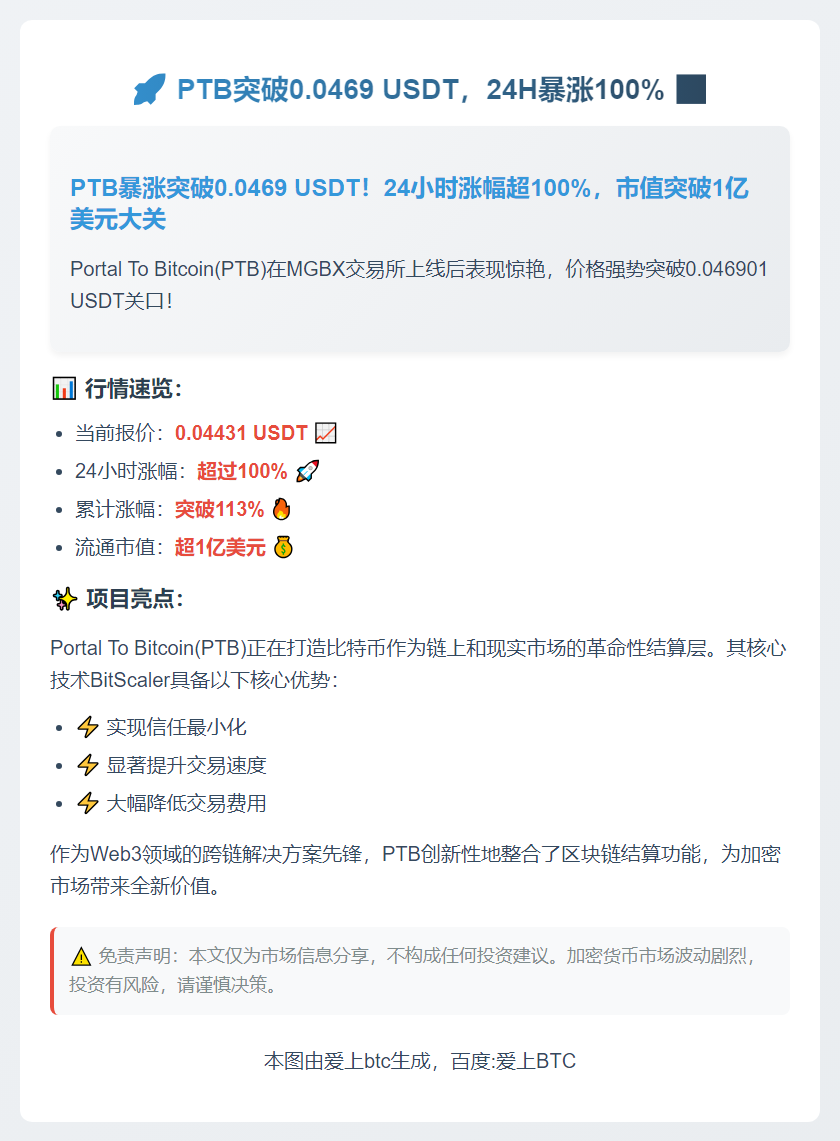 PTB突破0.0469 USDT，24H暴涨100%