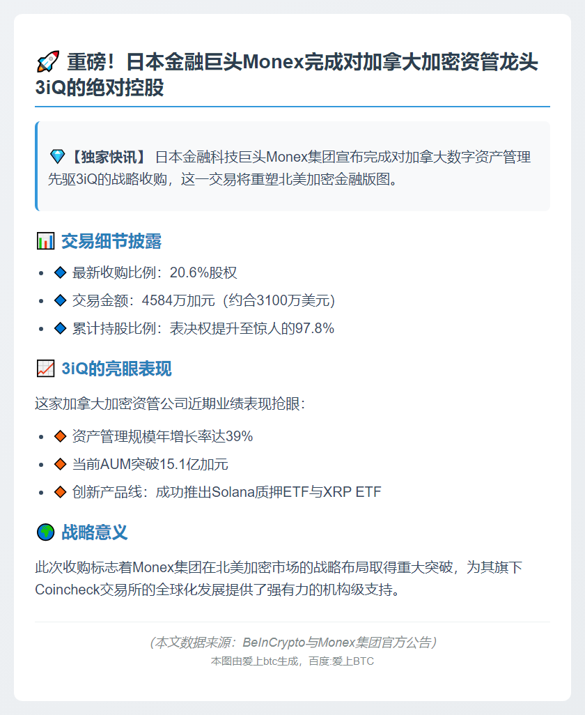 Monex 收购 3iQ 97.8% 股权