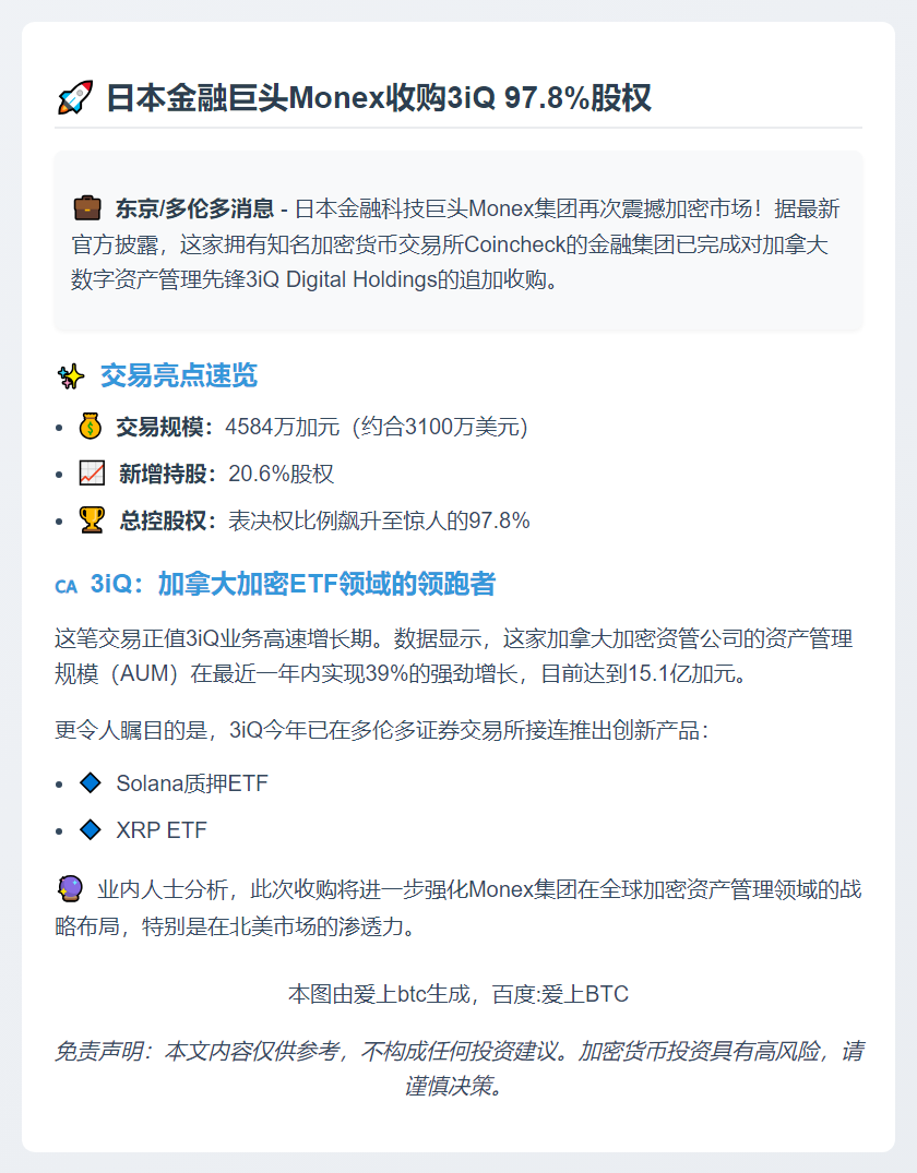 Monex收购3iQ 97.8%股权