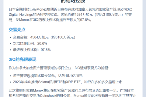 Monex收购3iQ 97.8%股权