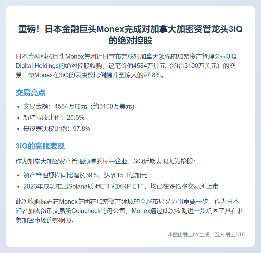 Monex收购3iQ 97.8%股权
