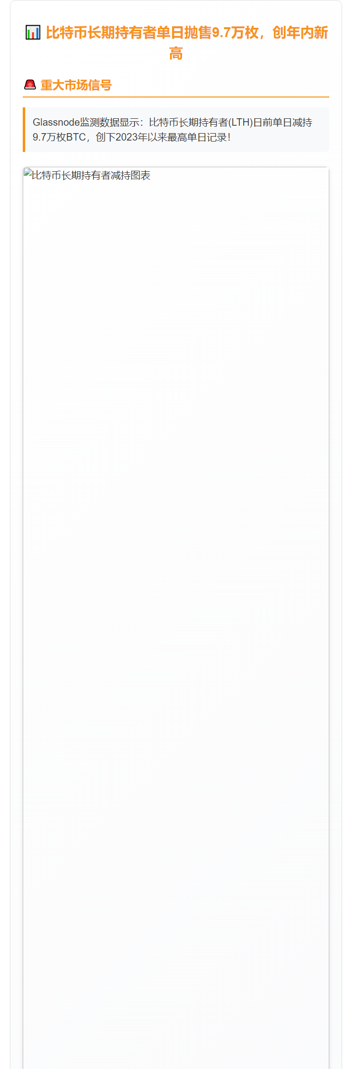 比特币长期持有者单日抛售9.7万枚，创年内新高