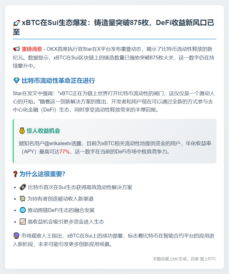 xBTC于Sui铸造量超875枚