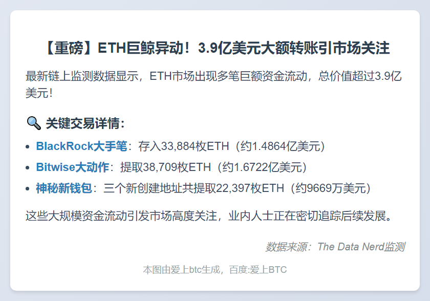 24小时ETH大额异动：3.9亿美元易主
