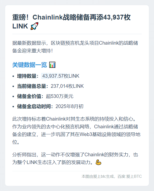 Chainlink增持43,937枚LINK