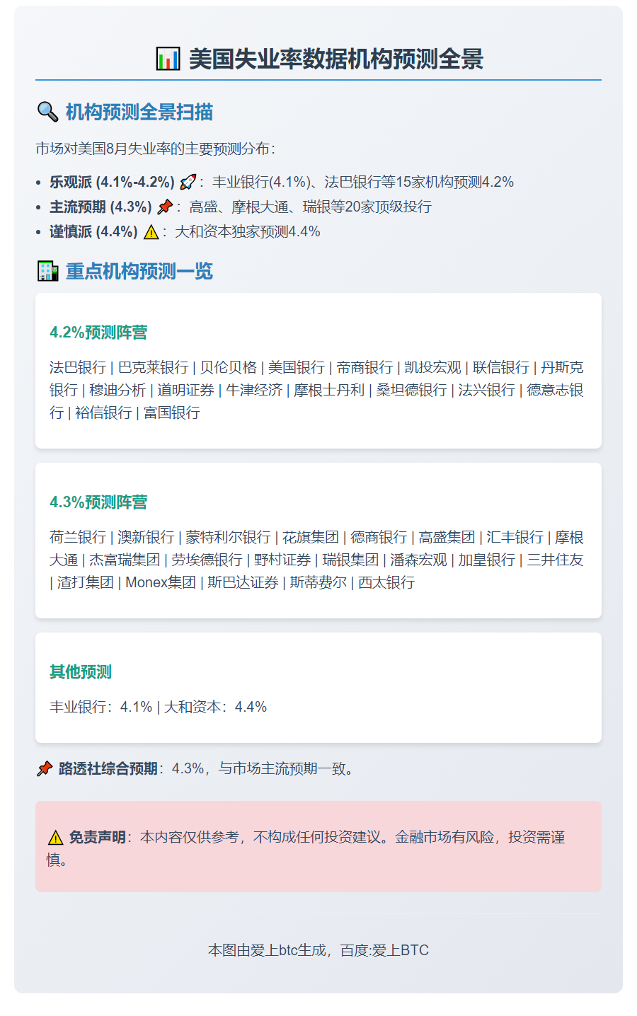 今晚20:30美国8月失业率公布，预期4.3%