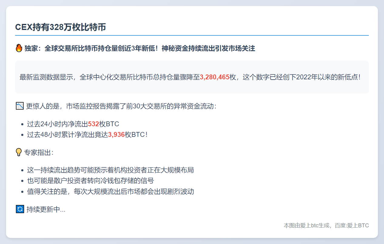 CEX持有328万枚比特币