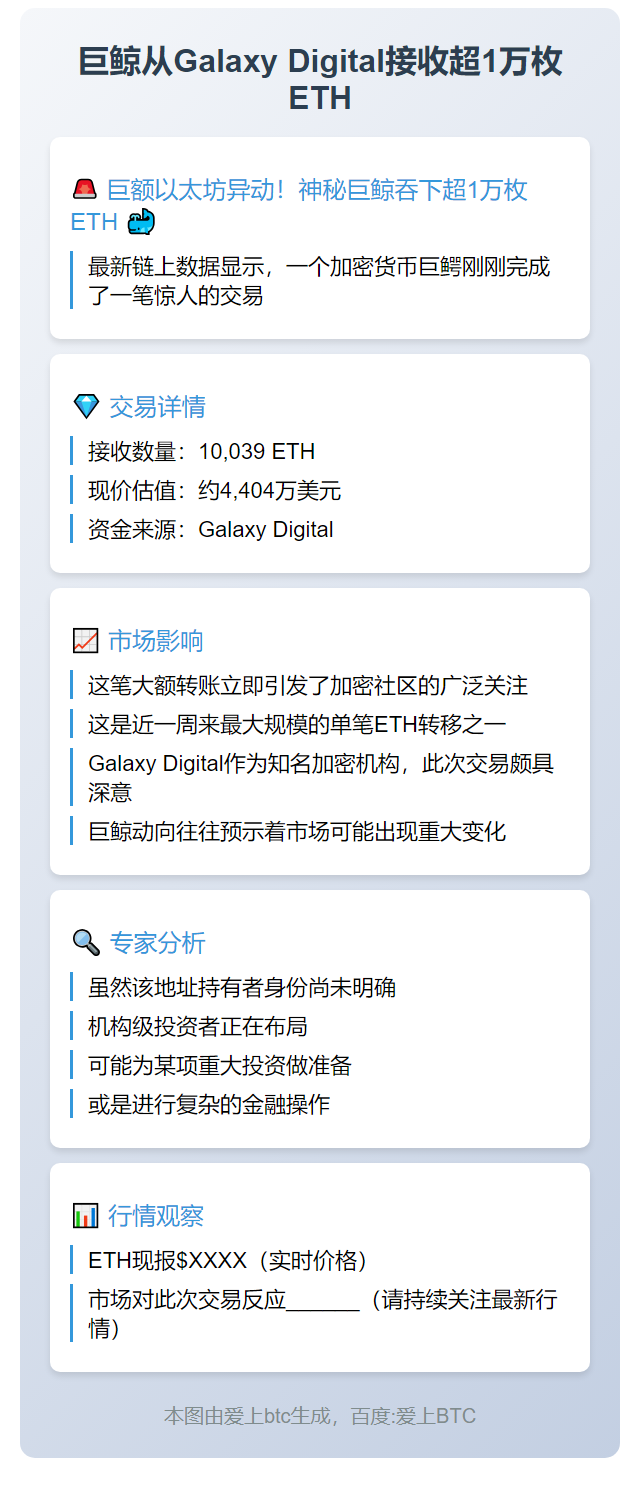 巨鲸从Galaxy Digital接收超1万枚ETH