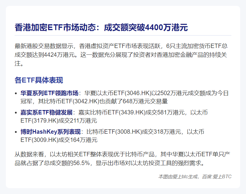 香港6只虚拟资产ETF成交4424万