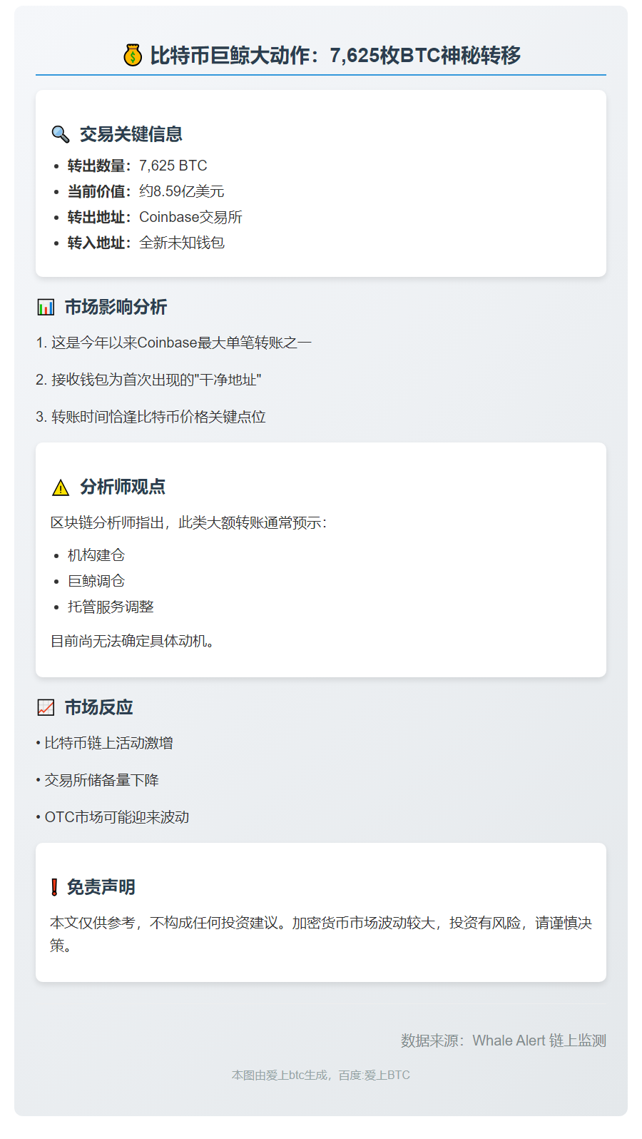 7625枚比特币转入新钱包