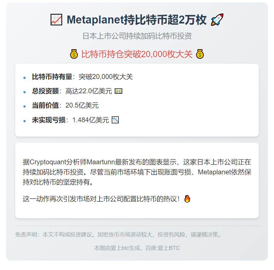 Metaplanet持比特币超2万枚