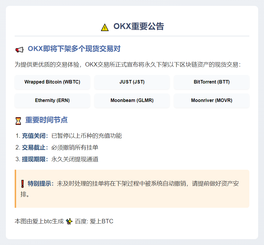 OKX下架WBTC等6币种现货交易