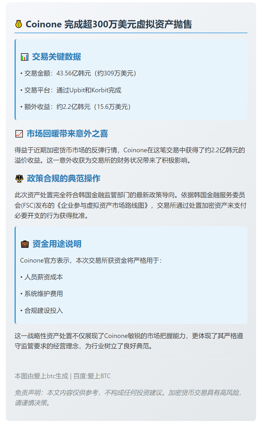 Coinone 出售 309 万美元虚拟资产