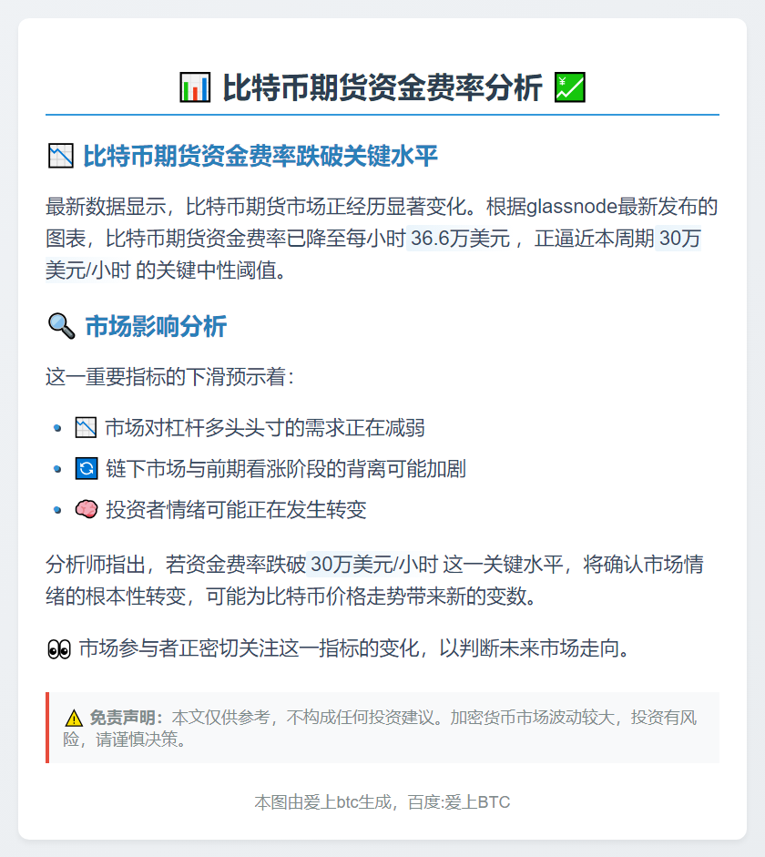 比特币期货费率降至36.6万美元/小时