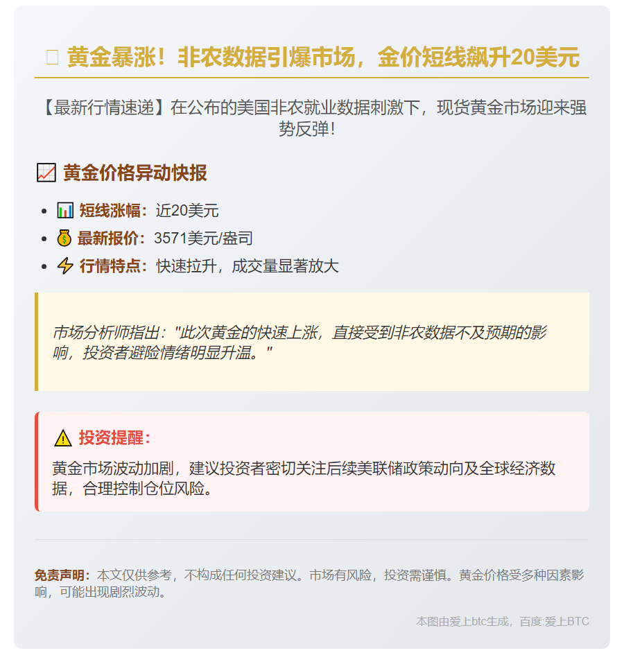 非农数据提振黄金短线涨20美元