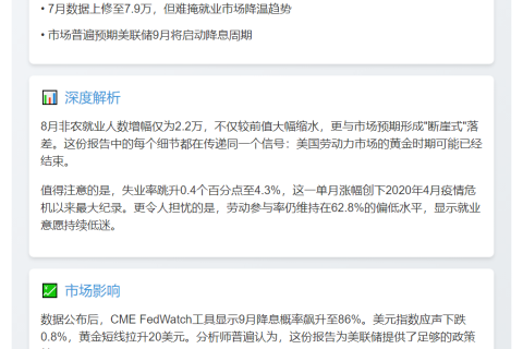 美非农数据疲软 美联储降息预期升温