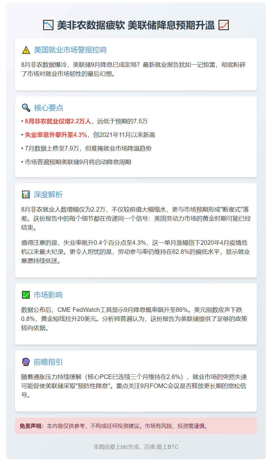 美非农数据疲软 美联储降息预期升温