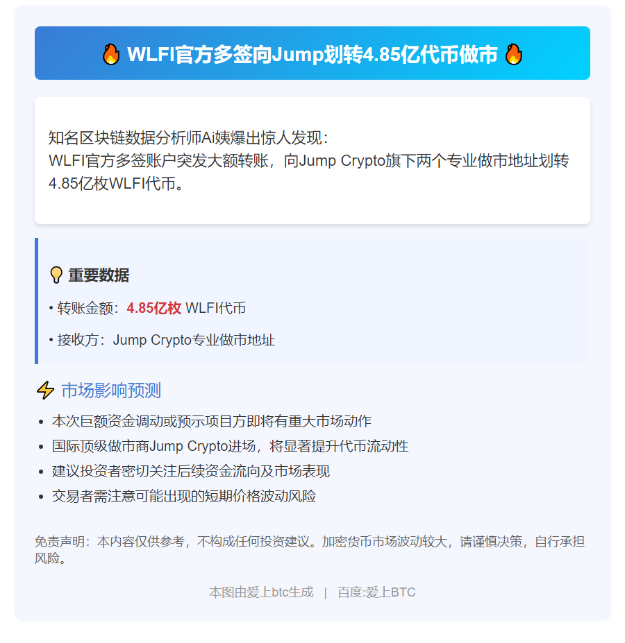 WLFI官方多签向Jump划转4.85亿代币做市