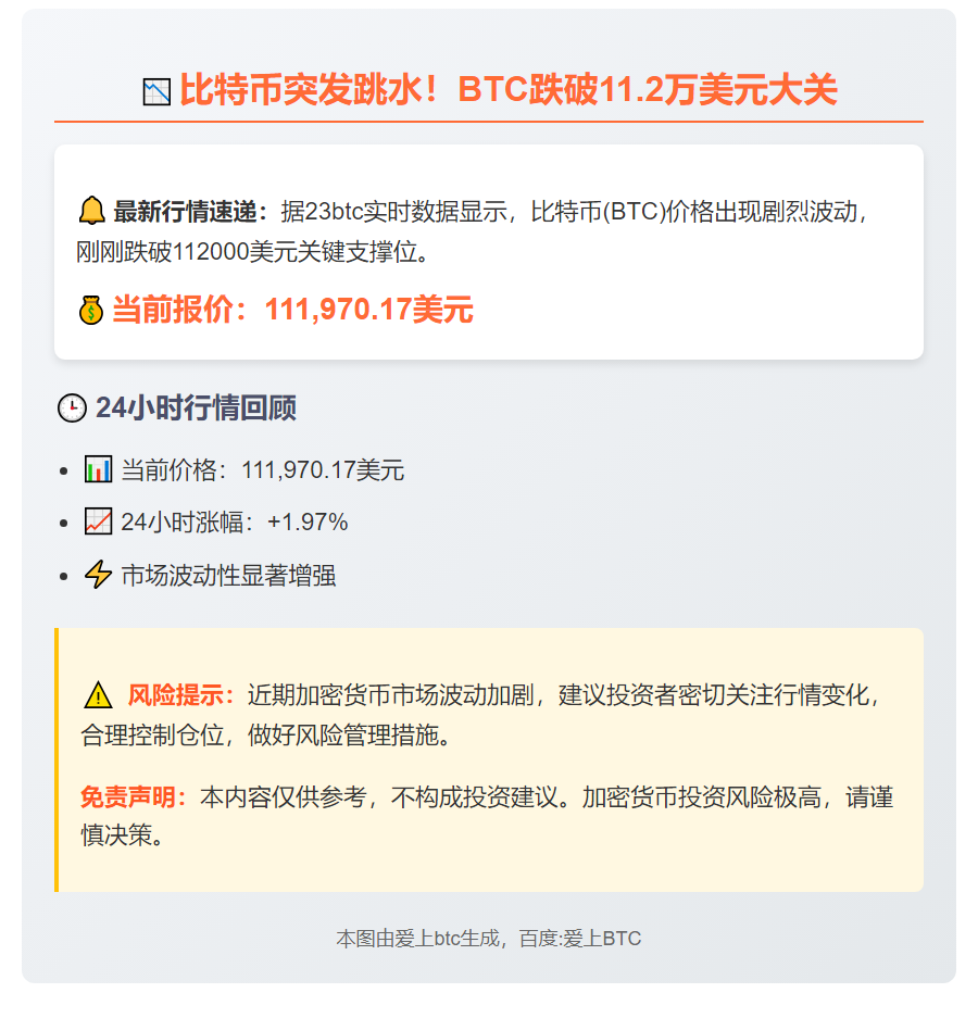 比特币跌破11.2万美元