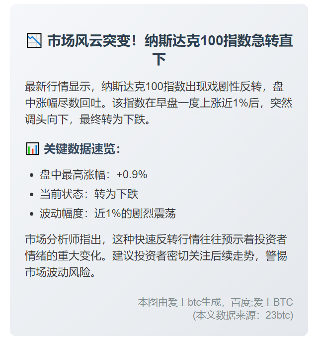 纳指100转跌 涨幅尽失