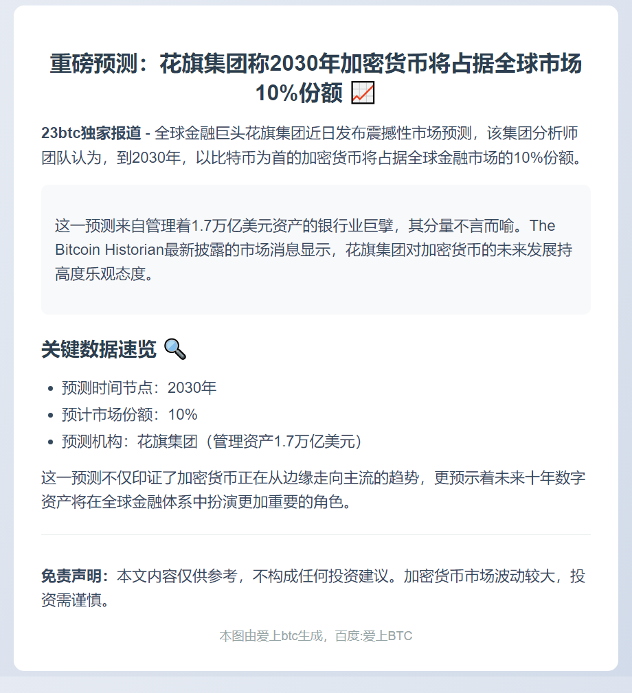 花旗：2030年加密货币占全球市场10%