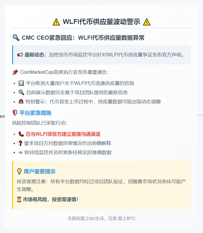 "CMC：WLFI代币供应量或调整 正与团队核实"