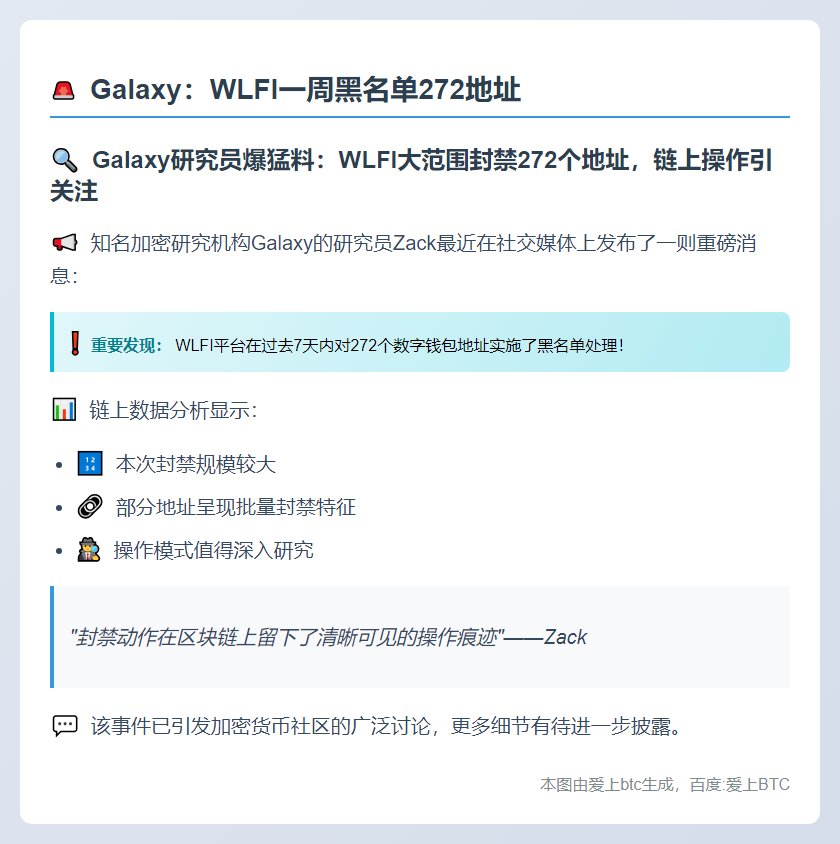 Galaxy：WLFI一周黑名单272地址