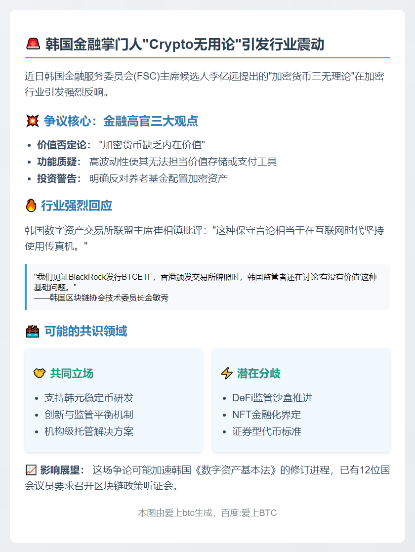 FSC主席提名人：加密货币无内在价值