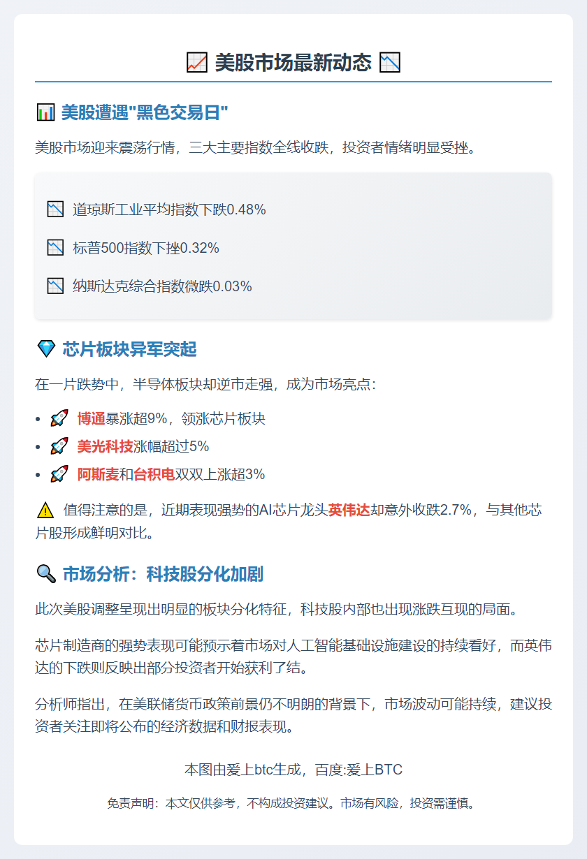 美股三大指数齐跌