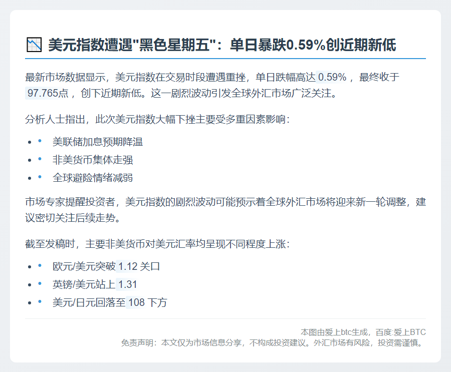 美元指数跌0.59%